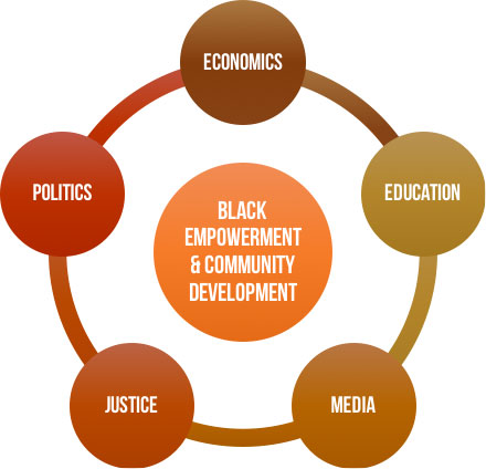 powernomics ecosystem