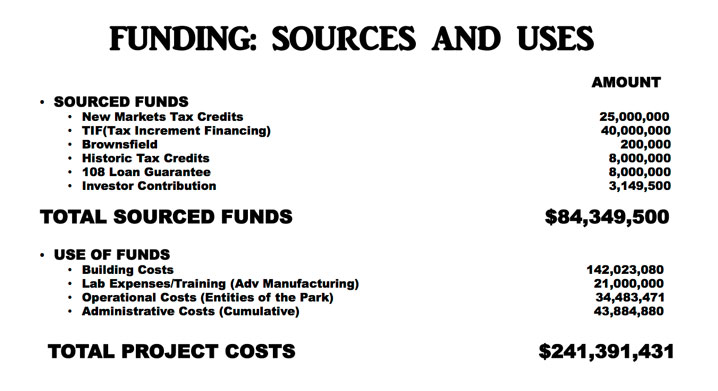 biotech budget