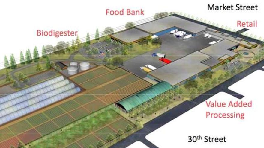 biodigester-foodport