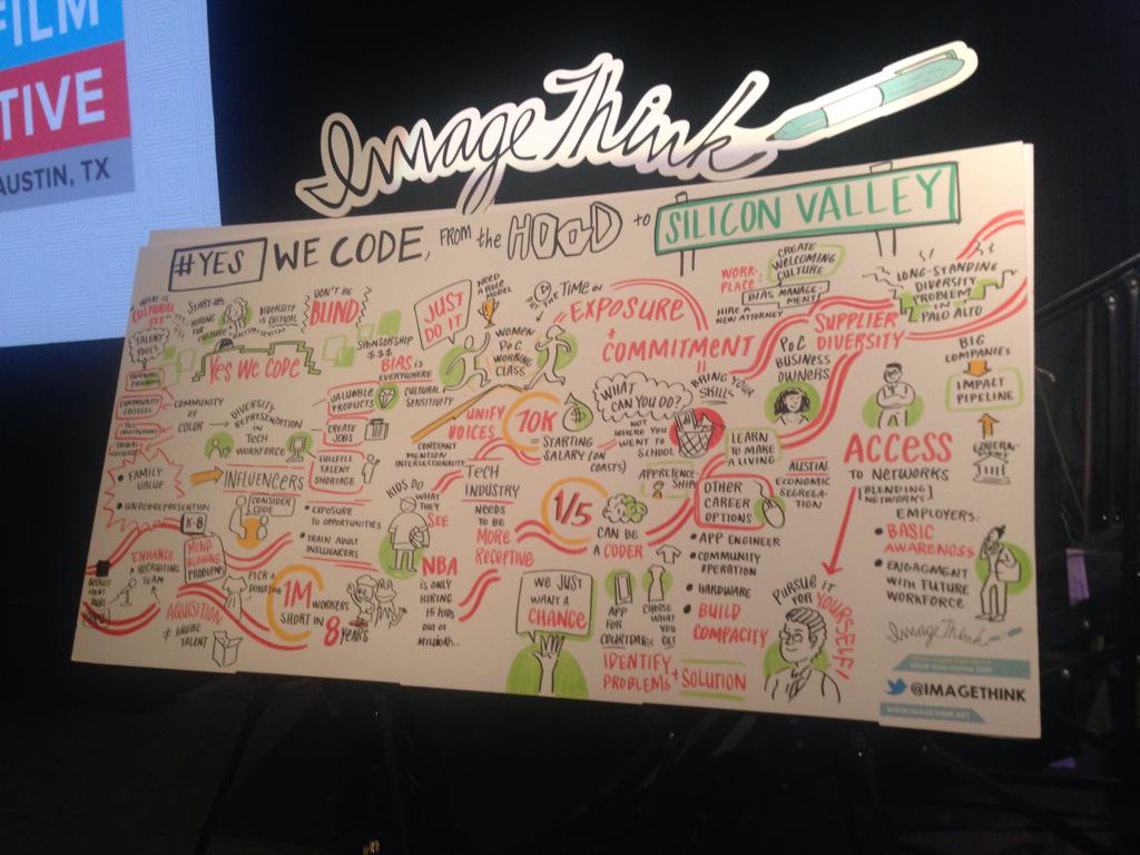 imagethink-yeswecode